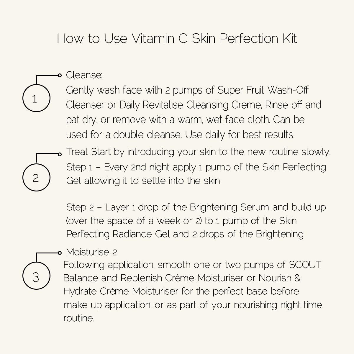 Instructions on how to use a Vitamin C Skin Perfection Kit with steps and product names.