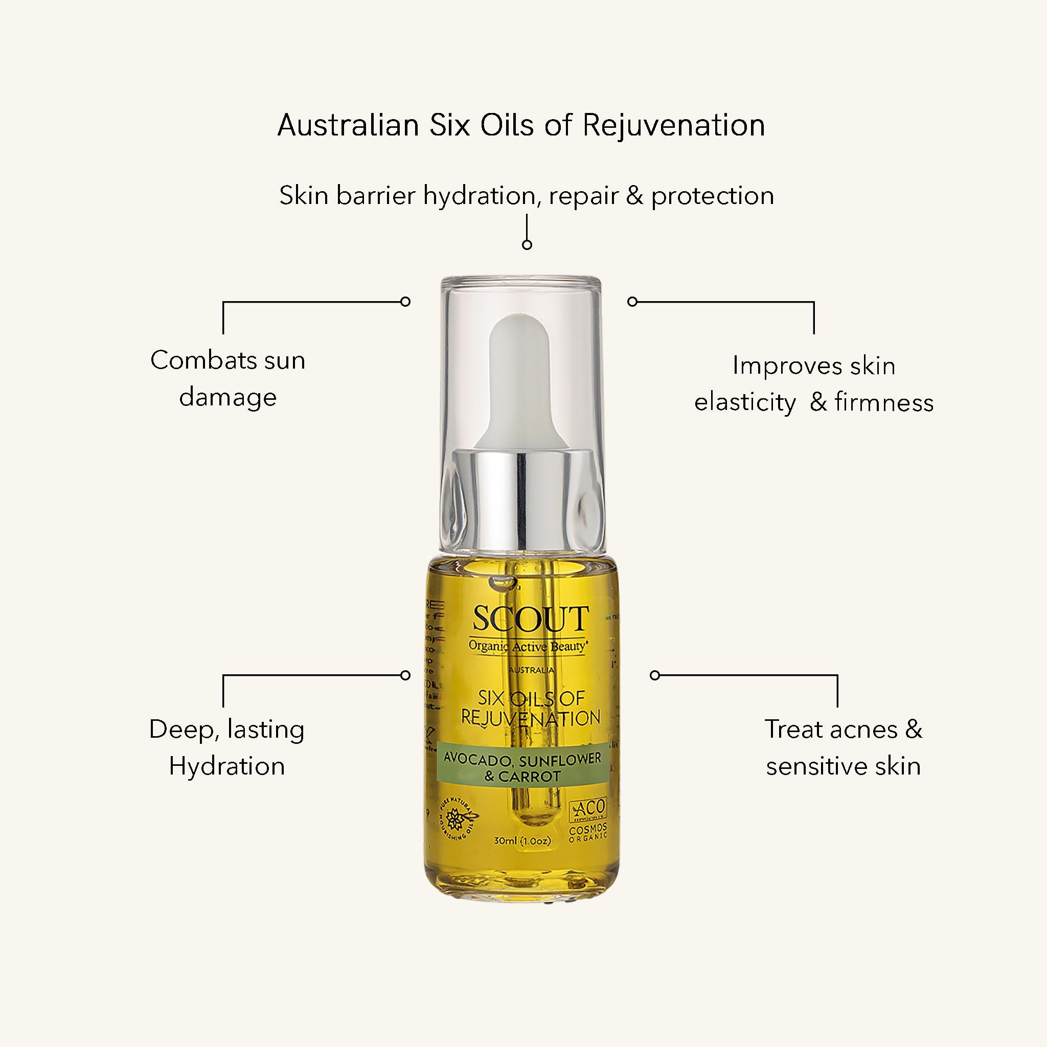 Bottle of Scout Australian Six Oils of Rejuvenation with text highlighting benefits on a white background