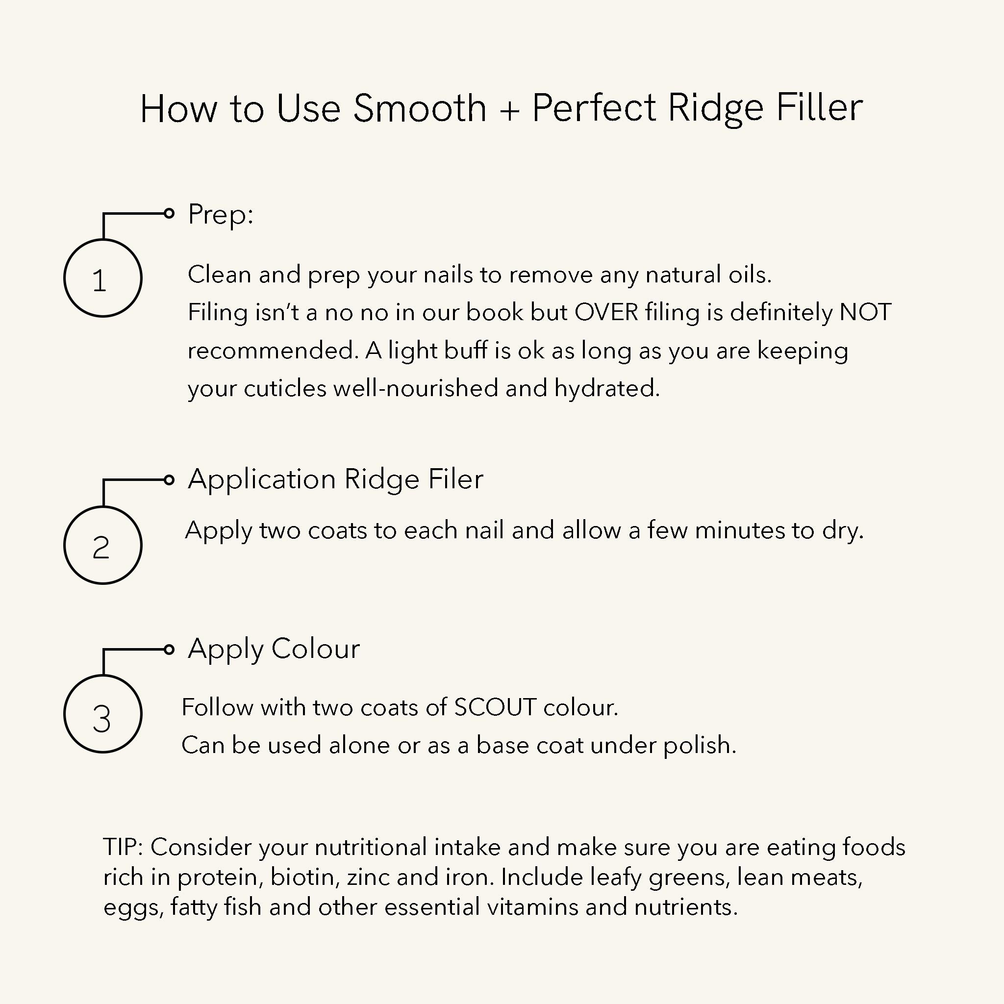 Smooth + Perfect Ridge Filler with Hibiscus + flower AHA’s