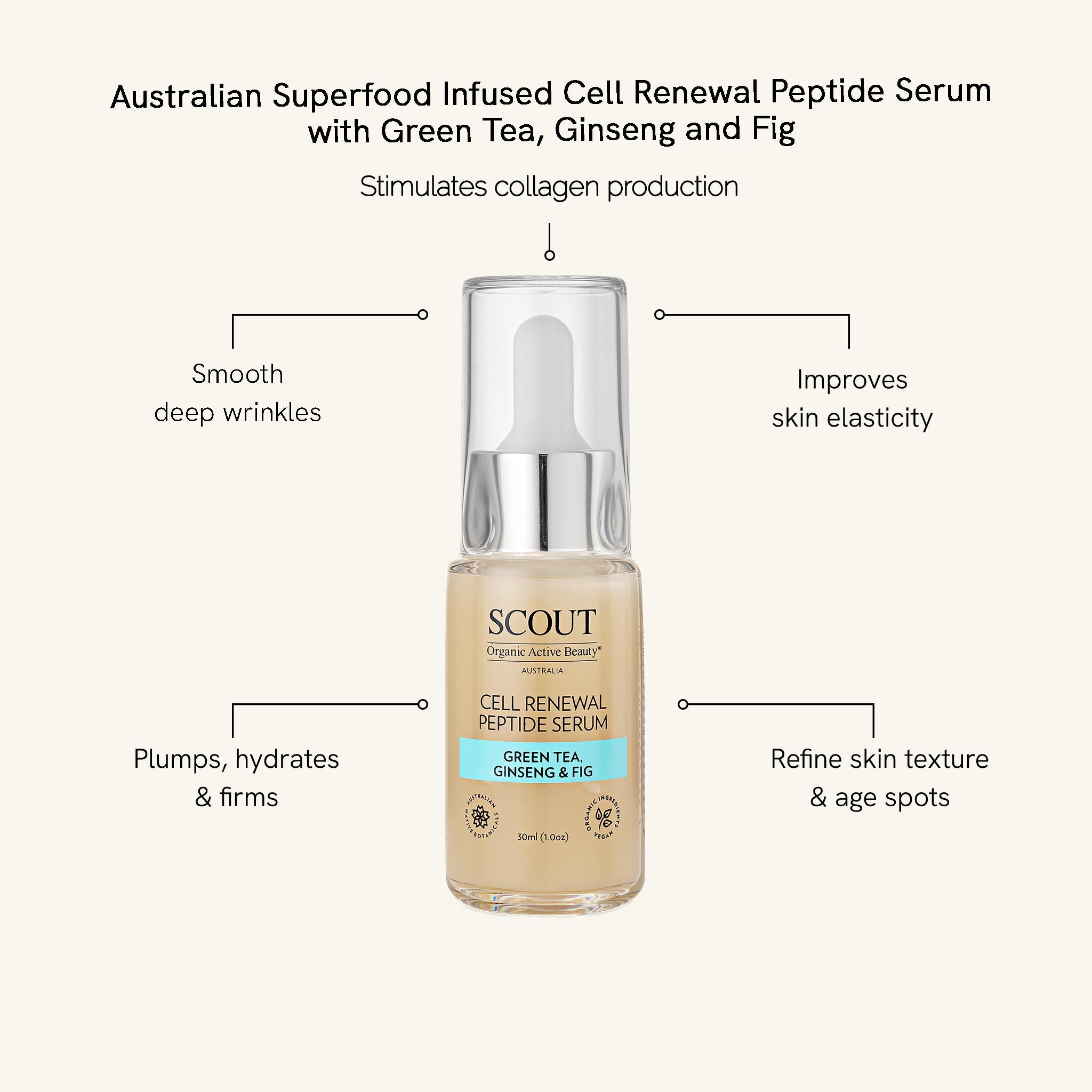 SCOUT Cell Renewal Peptide Serum bottle with text highlighting benefits on a white background