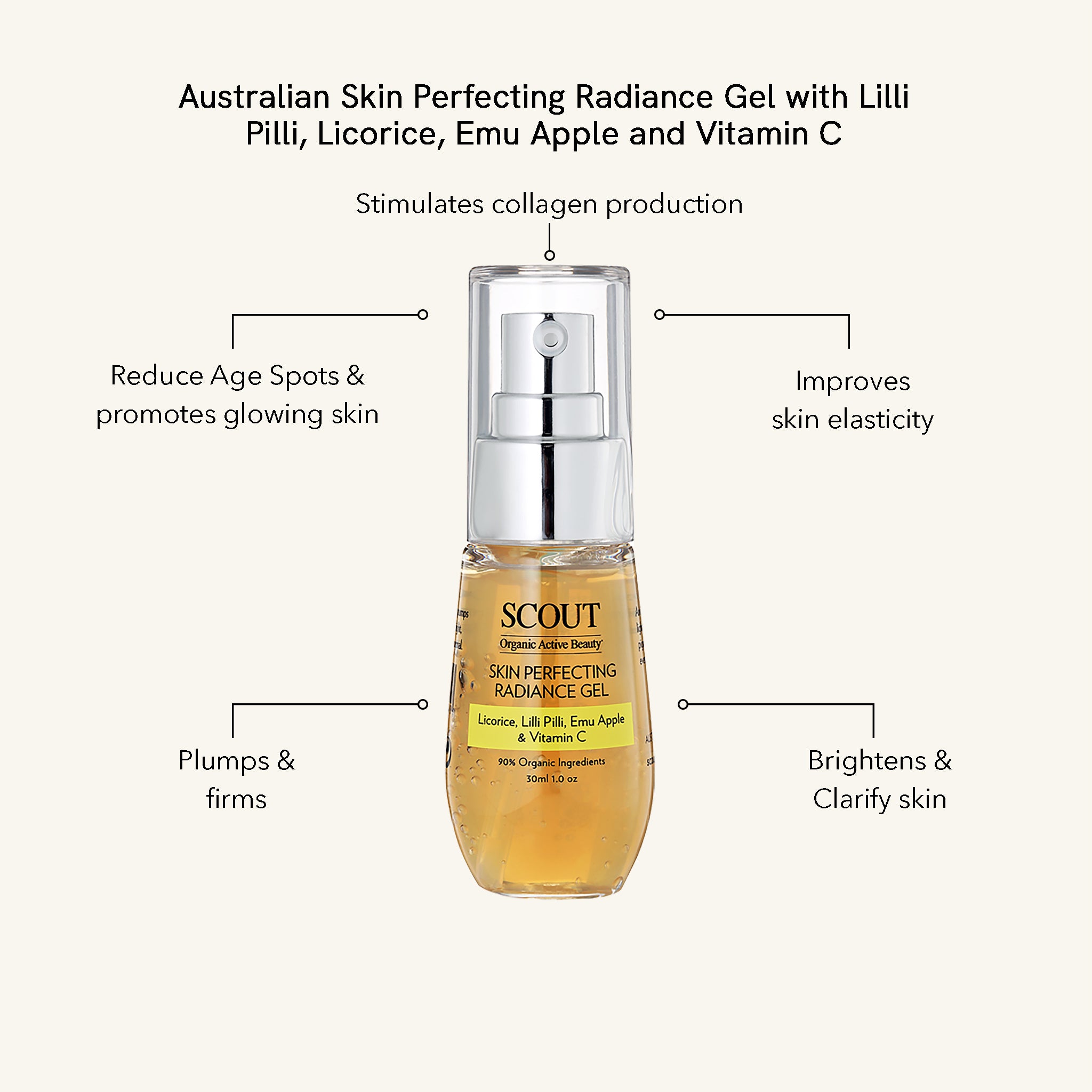 SCOUT Australian Skin Perfecting Radiance Gel bottle with text highlighting its benefits on a white background