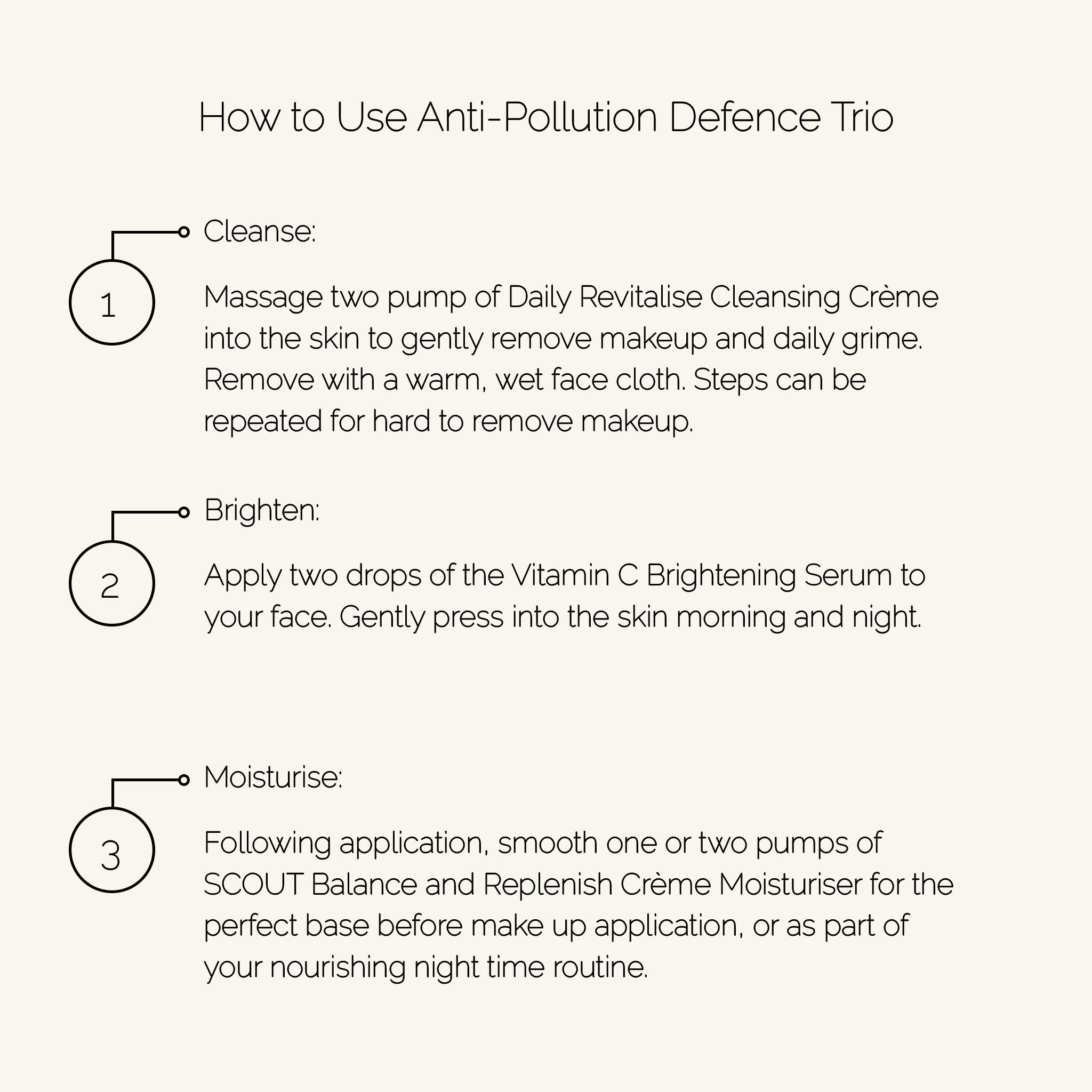 Instructions for using an anti-pollution defense trio with text on a white background