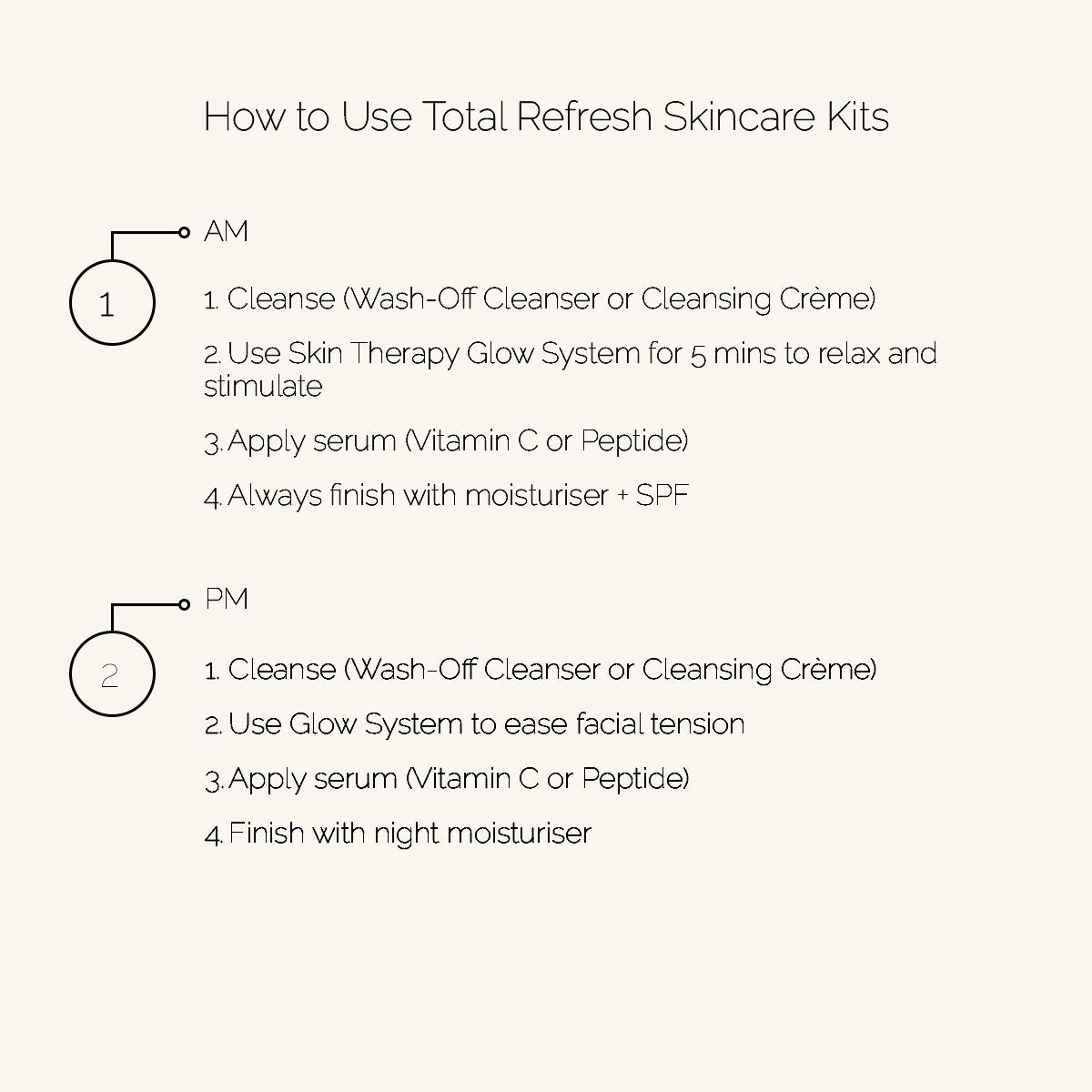 Instructions on how to use Total Refresh Skincare Kits with AM and PM routines.