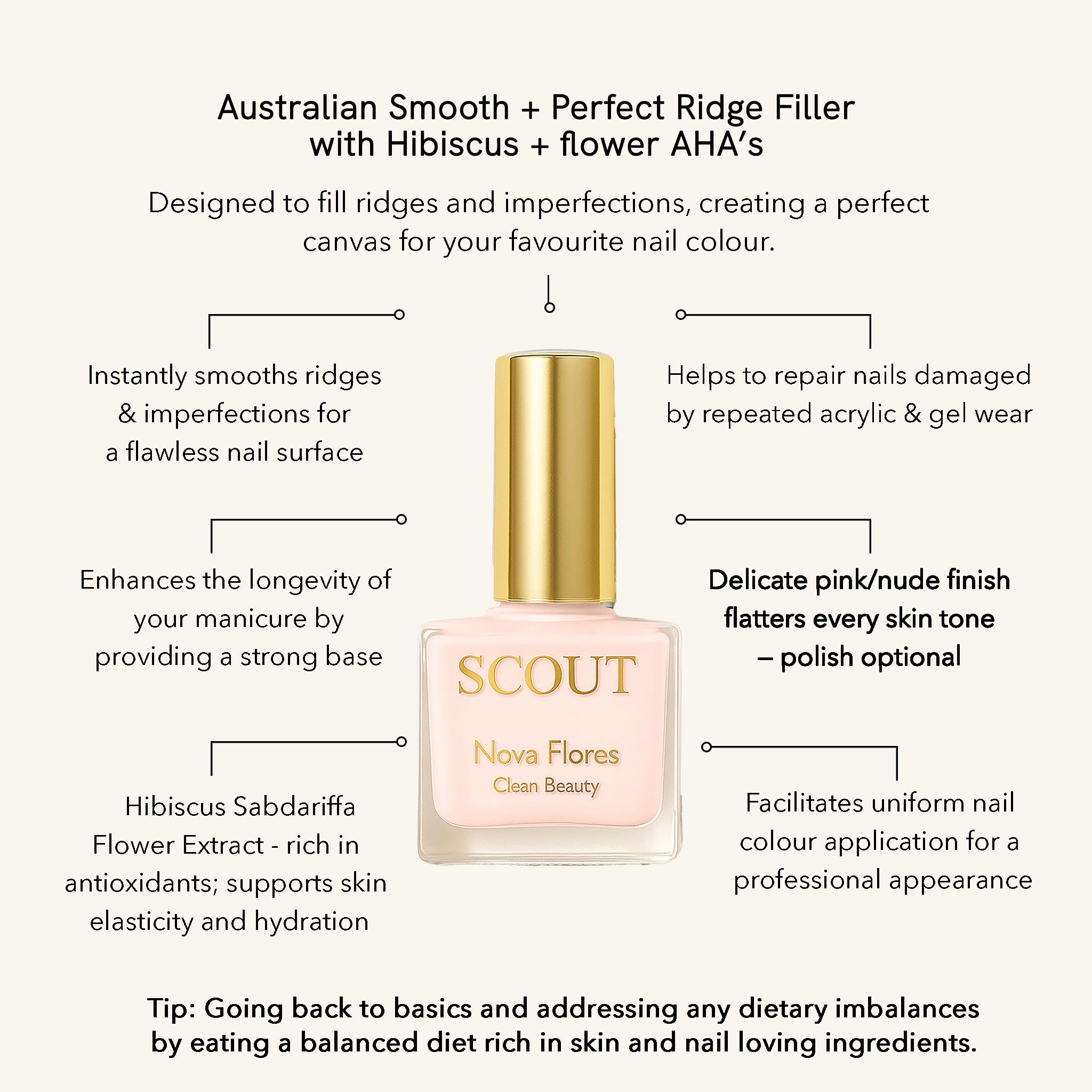 Smooth + Perfect Ridge Filler with Hibiscus + flower AHA’s